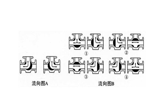 BQ44F-BQ45F三通保温球阀,压力材质:PN1.6Mpa～6.4Mpa,介质:水、蒸汽、油品、气体、导热油、重油、胶类以及酸碱介质等