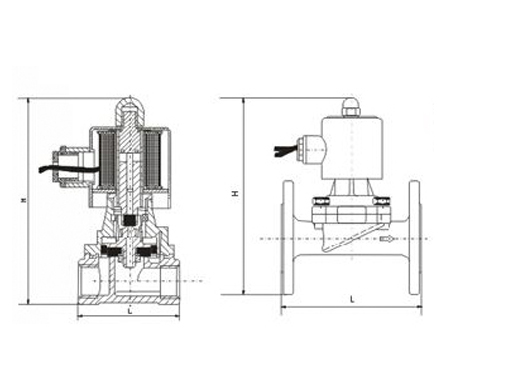 RSPS不锈钢电磁阀,压力材质:PN16C/25/40/64,介质:水、油品、气、蒸汽