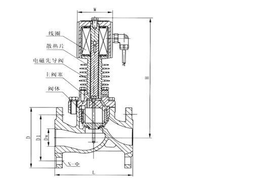 ZCG不锈钢高温电磁阀,压力材质:PN16C/25/40/64,介质:水、油品、气、蒸汽