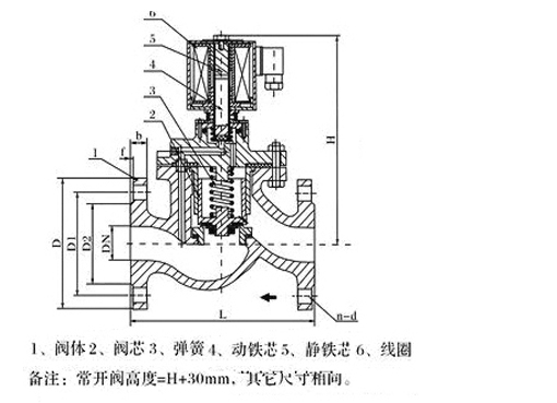 ZCZP导热油电磁阀,压力材质:PN16C/25/40,介质:水、油品、气、蒸汽