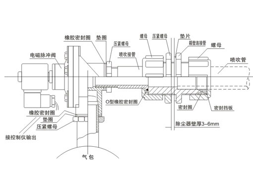 DMF电磁脉冲电磁阀,压力材质:PN0.1,介质:水、油品、气、蒸汽