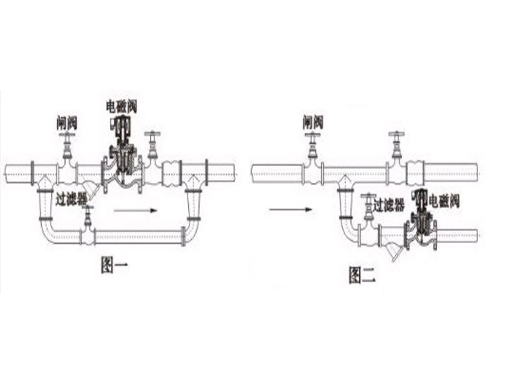 ZCS法兰水用电磁阀,压力材质:PN16C/25/40,介质:水、油品、气、蒸汽