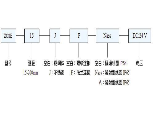 ZCSB防爆电磁阀,压力材质:PN16C/25/40/64,介质:水、油品、气、蒸汽