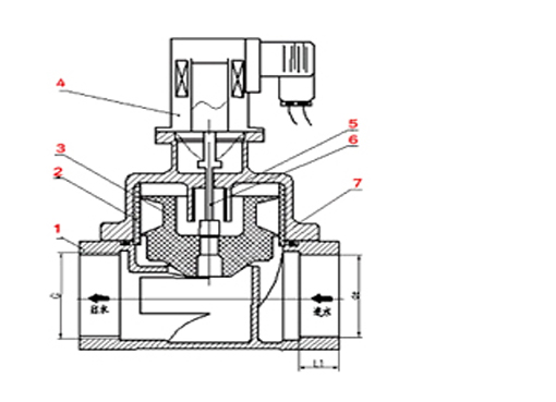 ZCH化工专用电磁阀,压力材质:PN16C/25/40/64,介质:水、油品、气、蒸汽