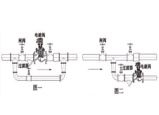 ZDTA活塞燃气电磁阀,压力材质:PN16C/25/40/64,介质:水、油品、气、蒸汽