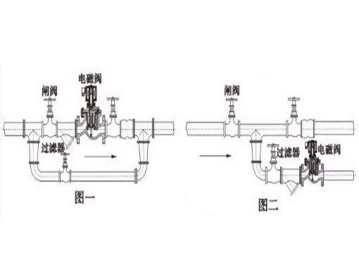 ZCM甲烷电磁阀,压力材质:PN1.0,介质:水、油品、气、蒸汽