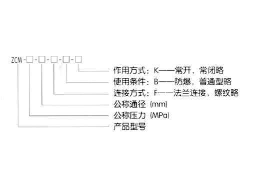 ZCM零压差煤气阀,压力材质:PN1.0,介质:水、油品、气、蒸汽