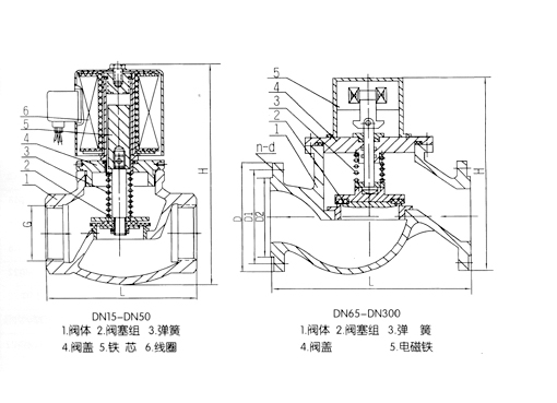 ZCM煤气专用电磁阀,压力材质:PN1.0,介质:水、油品、气、蒸汽