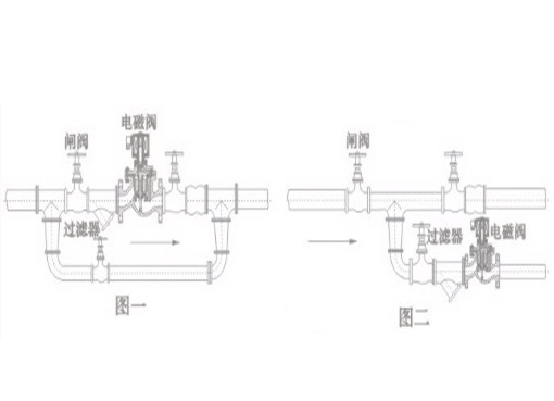 ZDTB膜片空气电磁阀,压力材质:PN16C/25/40/64,介质:水、油品、气、蒸汽