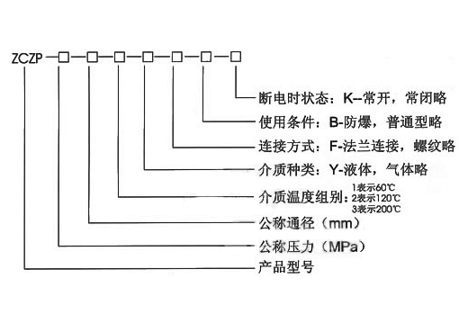 ZQDF内螺纹铜电磁阀,压力材质:PN16T/25T,介质:水、油品、气、蒸汽
