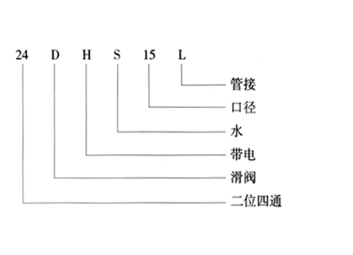 24DHS排泥阀专用电磁阀,压力材质:PN16C/25/40/64,介质:水、油品、气、蒸汽