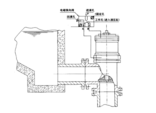 24DHS排泥阀专用电磁阀,压力材质:PN16C/25/40/64,介质:水、油品、气、蒸汽