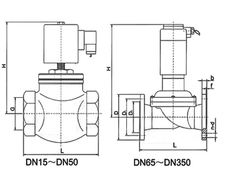 ZCM气体专用电磁阀,压力材质:PN1.0,介质:水、油品、气、蒸汽