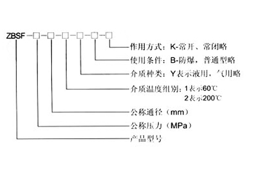 ZBSF全不锈钢电磁阀,压力材质:PN16P/25P/40P,介质:水、油品、气、蒸汽