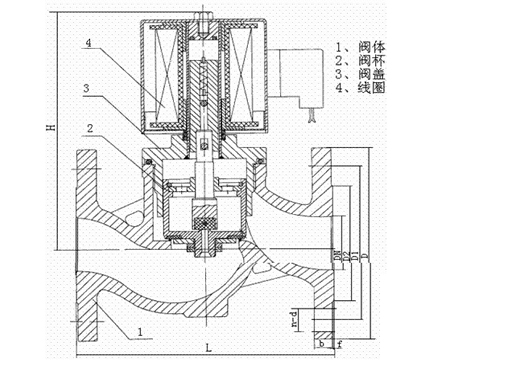 ZBSF全不锈钢电磁阀,压力材质:PN16P/25P/40P,介质:水、油品、气、蒸汽