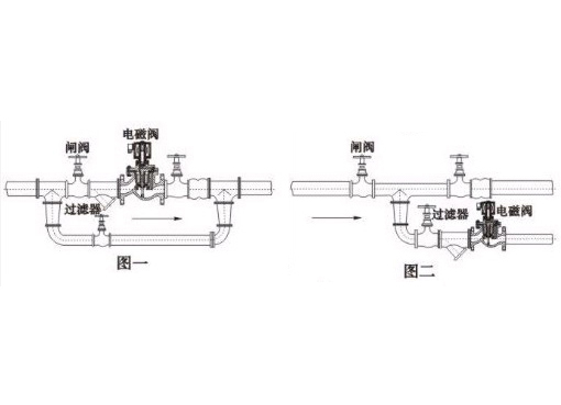 ZQDF全铜电磁阀,压力材质:PN16T/25T,介质:水、油品、气、蒸汽
