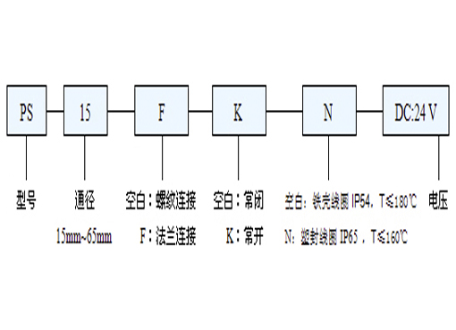 PS燃气电磁阀,压力材质:PN16C/25/40/64,介质:水、油品、气、蒸汽