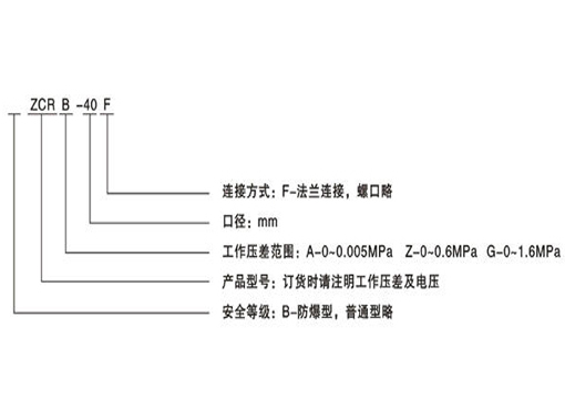 ZCRB然气电磁阀,压力材质:PN16C/25/40/64,介质:水、油品、气、蒸汽