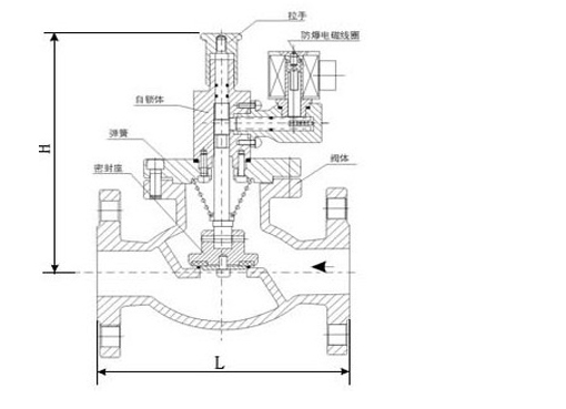 ZCRB然气电磁阀,压力材质:PN16C/25/40/64,介质:水、油品、气、蒸汽