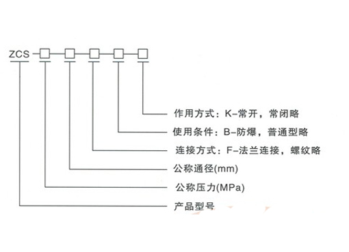 ZCS水液电磁阀,压力材质:PN16C/25/40,介质:水、油品、气、蒸汽