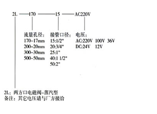 2L水用内螺纹电磁阀,压力材质:PN16T/25T,介质:水、油品、气、蒸汽