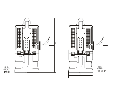 SLF塑料王耐腐蚀电磁阀,压力材质:PN16C/25/40/64,介质:水、油品、气、蒸汽