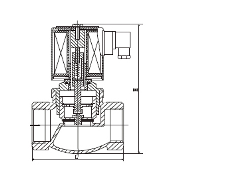 ZQDF铜系列通用电磁阀,压力材质:PN16T/25T,介质:水、油品、气、蒸汽