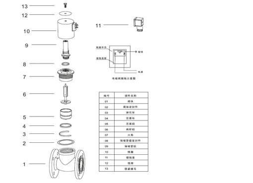 ZQDF铜系列通用电磁阀,压力材质:PN16T/25T,介质:水、油品、气、蒸汽