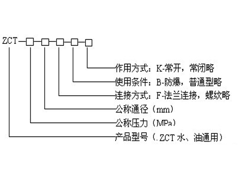 ZCT无压差气体电磁阀,压力材质:PN16C/25/40/64,介质:水、油品、气、蒸汽