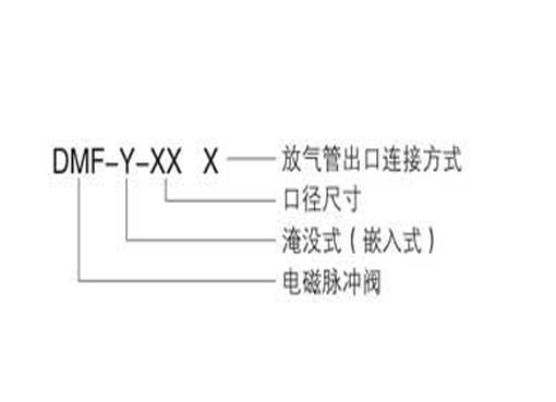 DMF淹没式电磁阀,压力材质:PN0.1,介质:水、油品、气、蒸汽