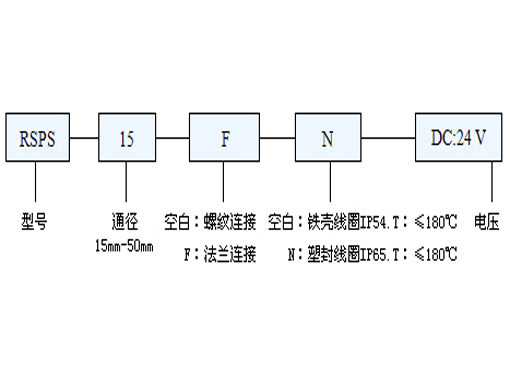 RSPS油电磁阀,压力材质:PN16C/25/40/64,介质:水、油品、气、蒸汽