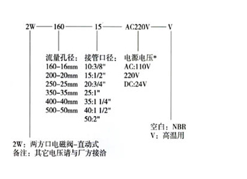 2W直拉膜片式电磁阀,压力材质:PN16T/25T,介质:水、油品、气、蒸汽
