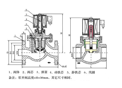 ZCZP中温蒸气通用电磁阀,压力材质:PN16C/25/40,介质:水、油品、气、蒸汽