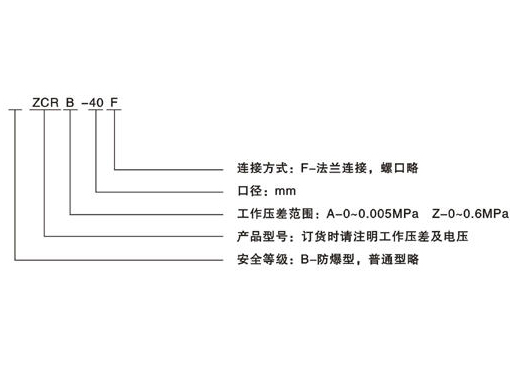 ZCRA专用煤气电磁阀,压力材质:PN16C/25/40/64,介质:水、油品、气、蒸汽