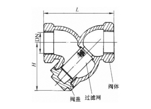 GL11H铸铁过滤器,压力材质:PN16,介质:水、蒸气、油品等