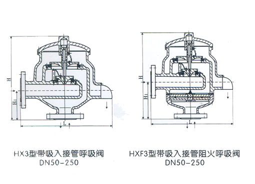 HX1法兰呼吸阀,压力材质:呼出压力：B、+980Pa C、+175Pa D、+4KPa E、+18KPa、吸入压力：B、-295Pa C、-295Pa D、-0.5KPa,介质:汽油、煤油、柴油、芳烃、硫、空气