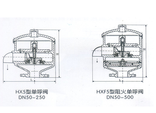 HX1法兰呼吸阀,压力材质:呼出压力：B、+980Pa C、+175Pa D、+4KPa E、+18KPa、吸入压力：B、-295Pa C、-295Pa D、-0.5KPa,介质:汽油、煤油、柴油、芳烃、硫、空气