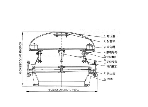 LFHR呼吸人孔,压力材质:PN0.6-2.0MPa,介质:汽油、煤油、柴油、芳烃、空气