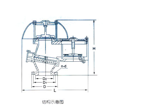 QHFX2000全天侯防冻阻火呼吸阀,压力材质:正压：353Pa(36mmH2O)980.7Pa(100mmH2O) 负压：294.2Pa（30mmH2O）,介质:通风装置，起减少油品蒸发