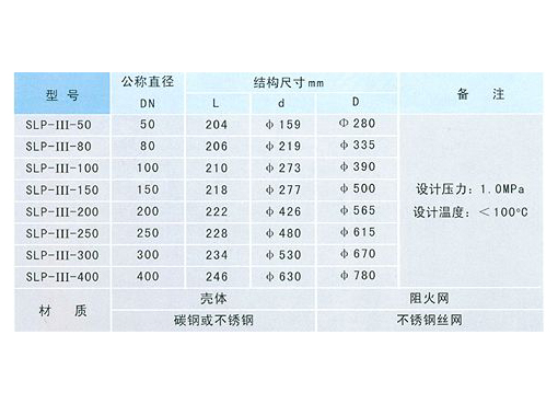 SLPⅢ阻火器,压力材质:PN0.6~5.0Mpa,介质:煤油、柴油、甲笨、原油等