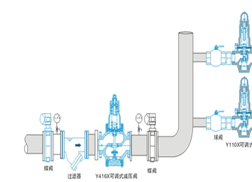 Y110X弹簧减压阀,压力材质:PN16,介质:水、油品、气、蒸汽