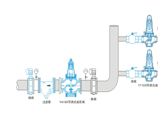 Y410X弹簧式薄膜减压阀,压力材质:PN16/25/40,介质:水、油品、气、蒸汽