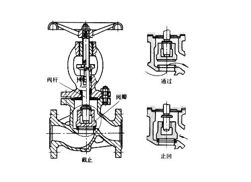 J41F手动钢制法兰截止阀,压力材质:PN16,介质:水、蒸气、油品等