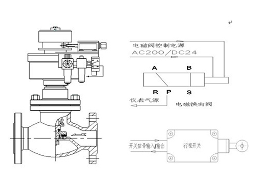 OQDQ421F氨用电磁动紧急切断阀,压力材质:PN1.6Mpa/2.5Mpa/4.0Mpa,介质:液化气、石油气、液氨等