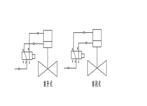 JDQ11Y内螺纹气动程控切断阀,压力材质:PN1.6Mpa/2.5Mpa/4.0Mpa,介质:水、蒸汽、油品、气体