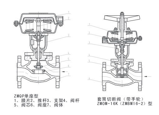ZMQM气动套筒切断阀,压力材质:PN1.6Mpa/2.5Mpa/4.0Mpa,介质:水、蒸汽、油品、气体