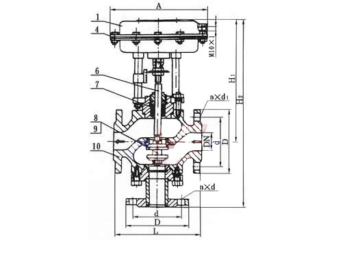 ZMQP气动薄膜三通切断阀,压力材质:PN1.6Mpa/2.5Mpa/4.0Mpa,介质:水、蒸汽、油品、气体