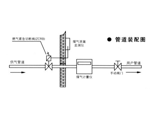 ZCRB燃气紧急切断阀,压力材质:PN1.6Mpa/2.5Mpa/4.0Mpa,介质:煤气、天然气及液化石油气