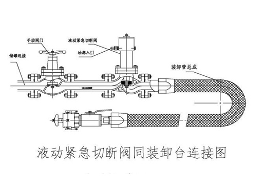 QDY421F液动紧急切断阀,压力材质:PN1.6Mpa/2.5Mpa/4.0Mpa,介质:液化气、石油气、液氨等