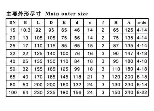 Q41FN不锈钢西德式球阀,压力材质:PN10P/16P/25P/40P,介质:水、蒸汽、油品、硝酸、醋酸等多种介质